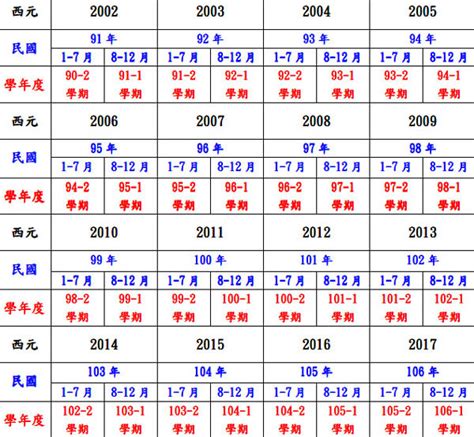 1970年幾歲|民國70年出生 西元 年齢對照表・台灣國定假期